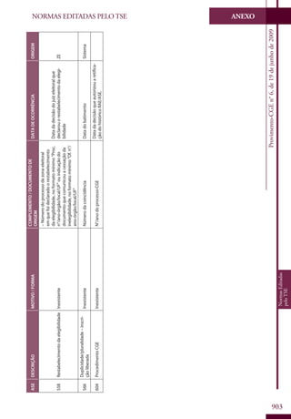 Codigo eleitoral 2012