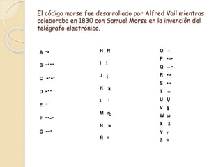 El código morse fue desarrollado por Alfred Vail mientras
colaboraba en 1830 con Samuel Morse en la invención del
telégrafo electrónico.
A ·-
B -···
C -·-·
D -··
E ·
F ··-·
G --·
H Ħ
I ǃ
J ɻ
K ʞ
L ˦
M ҧ
N ϰ
Ñ ÷
O ---
P •--•
Q -- •-
R •-•
S •••
T –
U Ų
V Ɣ
W ω
X Ϫ
Y ‫ץ‬
Z ϟ
 