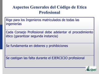 Rige para los Ingenieros matriculados de todas las
ingenierías
Cada Consejo Profesional debe adelantar el procedimiento
ético (garantizar segunda instancia)
Se fundamenta en deberes y prohibiciones
Se castigan las falta durante el EJERCICIO profesional
 
