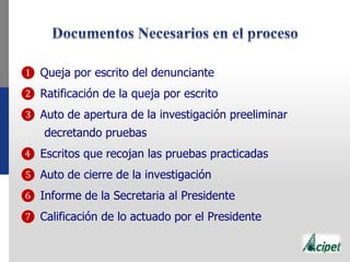 ❶ Queja por escrito del denunciante
❷ Ratificación de la queja por escrito
❸ Auto de apertura de la investigación preeliminar
decretando pruebas
❹ Escritos que recojan las pruebas practicadas
❺ Auto de cierre de la investigación
❻ Informe de la Secretaria al Presidente
❼ Calificación de lo actuado por el Presidente
 