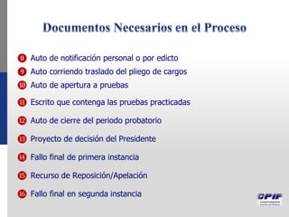 ❽ Auto de notificación personal o por edicto
❾ Auto corriendo traslado del pliego de cargos
❿ Auto de apertura a pruebas
⓫ Escrito que contenga las pruebas practicadas
⓬ Auto de cierre del periodo probatorio
⓭ Proyecto de decisión del Presidente
⓮ Fallo final de primera instancia
⓯ Recurso de Reposición/Apelación
⓰ Fallo final en segunda instancia
 