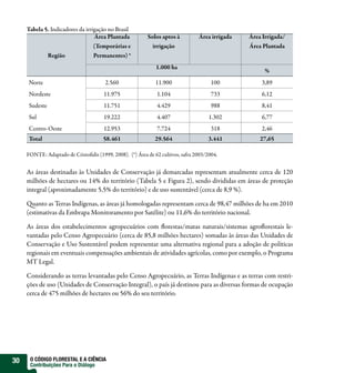 Tabela 5. Indicadores da irrigação no Brasil
                                   Área Plantada           Solos aptos à          Área irrigada   Área Irrigada/
                                  (Temporárias e             irrigação                            Área Plantada
             Região               Permanentes) *
                                                               1.000 ha
                                                                                                        %
      Norte                             2.560                  11.900                   100           3,89
      Nordeste                         11.975                  1.104                    733           6,12
      Sudeste                          11.751                  4.429                    988           8,41
      Sul                              19.222                  4.407                   1.302          6,77
      Centro-Oeste                     12.953                  7.724                    318           2,46
      Total                            58.461                 29.564                  3.441           27,65

     FONTE: Adaptado de Cristofidis (1999, 2008). (*) Área de 62 cultivos, safra 2003/2004.


     As áreas destinadas às Unidades de Conservação já demarcadas representam atualmente cerca de 120
     milhões de hectares ou 14% do território (Tabela 5 e Figura 2), sendo divididas em áreas de proteção
     integral (aproximadamente 5,5% do território) e de uso sustentável (cerca de 8,9 %).

     Quanto as Terras Indígenas, as áreas já homologadas representam cerca de 98,47 milhões de ha em 2010
     (estimativas da Embrapa Monitoramento por Satélite) ou 11,6% do território nacional.

     As áreas dos estabelecimentos agropecuários com florestas/matas naturais/sistemas agroflorestais le-
     vantadas pelo Censo Agropecuário (cerca de 85,8 milhões hectares) somadas às áreas das Unidades de
     Conservação e Uso Sustentável podem representar uma alternativa regional para a adoção de políticas
     regionais em eventuais compensações ambientais de atividades agrícolas, como por exemplo, o Programa
     MT Legal.

     Considerando as terras levantadas pelo Censo Agropecuário, as Terras Indígenas e as terras com restri-
     ções de uso (Unidades de Conservação Integral), o país já destinou para as diversas formas de ocupação
     cerca de 475 milhões de hectares ou 56% do seu território.




30    O CÓDIGO FLORESTAL E A CIÊNCIA
      Contribuições Para o Diálogo
 