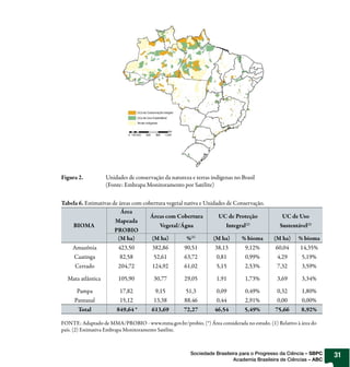Figura 2.          Unidades de conservação da natureza e terras indígenas no Brasil
                   (Fonte: Embrapa Monitoramento por Satélite)

Tabela 6. Estimativas de áreas com cobertura vegetal nativa e Unidades de Conservação.
                          Área
                                      Áreas com Cobertura          UC de Proteção             UC de Uso
                       Mapeada
    BIOMA                                 Vegetal/Água                 Integral(2)           Sustentável(2)
                       PROBIO
                        (M ha)        (M ha)          %(1)       (M ha)      % bioma      (M ha)     % bioma
     Amazônia           423,50        382,86        90,51        38,13        9,12%        60,04      14,35%
      Caatinga           82,58         52,61        63,72         0,81        0,99%         4,29       5,19%
       Cerrado          204,72        124,92        61,02         5,15        2,53%         7,32       3,59%

  Mata atlântica        105,90         30,77        29,05         1,91        1,73%         3,69      3,34%

       Pampa             17,82          9,15         51,3         0,09        0,49%         0,32      1,80%
      Pantanal           15,12         13,38        88,46         0,44        2,91%         0,00      0,00%
       Total           849,64 *       613,69        72,27        46,54        5,49%        75,66      8,92%

FONTE: Adaptado de MMA/PROBIO - www.mma.gov.br/probio. (*) Área considerada no estudo. (1) Relativo à área do
país. (2) Estimativa Embrapa Monitoramento Satélite.



                                                       Sociedade Brasileira para o Progresso da Ciência – SBPC   31
                                                                         Academia Brasileira de Ciências – ABC
 