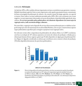 1.4.1.2.2. Polinização

Ao lado das APPs, as RLs também ofertam importantes serviços ecossistêmicos que garantem a sustenta-
bilidade da produção agrícola. Entre os mais importantes estão aqueles que proporcionam a manutenção
da fauna encarregada da polinização de culturas e do controle natural de pragas agrícolas, em especial
os insetos. Entre todos os serviços ambientais prestados pelas APPs e RLs, estes certamente são os mais
tangíveis e os mais importantes relacionados ao sucesso da produção e da produtividade agrícola de várias
culturas. Os serviços prestados pelos polinizadores são altamente dependentes da conservação da
vegetação nativa, onde encontram abrigo e alimento.

Por outro lado, a vegetação nativa depende dos serviços dessa mesma polinização para se viabilizar ao lon-
go do tempo por meio da manutenção da sua diversidade florística, uma vez que a maioria dessas espécies
requer polinizadores específicos para conseguir se perpetuar nessa vegetação nativa.

Em relevante revisão sobre a importância de polinizadores de culturas, Klein et al. (2007) concluíram,
com base na avaliação de 107 culturas expressivas em termos de volumes de produção e voltadas para a
alimentação humana (frutas, vegetais e grãos) que 91 delas dependem em algum grau da polinização bió-
tica (Figura 4). Quando consideradas as culturas que contribuem com os maiores volumes de produção,
35% delas dependem diretamente da ação desses polinizadores.




Figura 4.        Níveis de dependência de polinização biótica com base nas potenciais quedas de produção
                 na ausência de polinização em 107 culturas de importância agrícola mundial. Essencial:
                 até 90% de redução; Alto: 40 a 90%; Modesto: 10 a 40%; Pouco: até 10%; Neutro: sem
                 interferência da polinização biótica na produção; Desconhecido: sem informações disponíveis.
                 Adaptado de Klein et al. (2007).


                                                    Sociedade Brasileira para o Progresso da Ciência – SBPC     61
                                                                      Academia Brasileira de Ciências – ABC
 