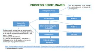 https://www.ambitojuridico.com/noticias/columnista-online/procesal-y-disciplinario/etapas-del-proceso-disciplinario
FERNANDO BRITO RUIZ
No es obligatorio y es posible
entrar directamente en la etapa de
investigación.
También puede suceder que no se disponga la
suspensión provisional del investigado, por lo que,
en tal caso, el proceso queda circunscrito a tres
fases o etapas:
(i) Investigación disciplinaria,
(ii) Cierre de la investigación y evaluación y
(iii) Juzgamiento, donde las dos primeras son
escritas y la de juzgamiento es oral.
 