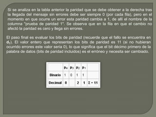 Si se analiza en la tabla anterior la paridad que se debe obtener a la derecha tras la llegada del mensaje sin errores debe ser siempre 0 (por cada fila), pero en el momento en que ocurre un error esta paridad cambia a 1, de allí el nombre de la columna "prueba de paridad 1". Se observa que en la fila en que el cambio no afectó la paridad es cero y llega sin errores.El paso final es evaluar los bits de paridad (recuerde que el fallo se encuentra en d7). El valor entero que representan los bits de paridad es 11 (si no hubieran ocurrido errores este valor seria 0), lo que significa que el bit décimo primero de la palabra de datos (bits de paridad incluidos) es el erróneo y necesita ser cambiado.