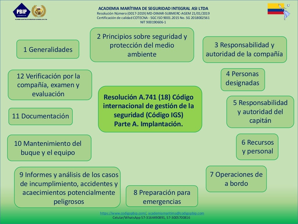 Que es el Codigo internacional de gestion de la seguridad Codigo I…