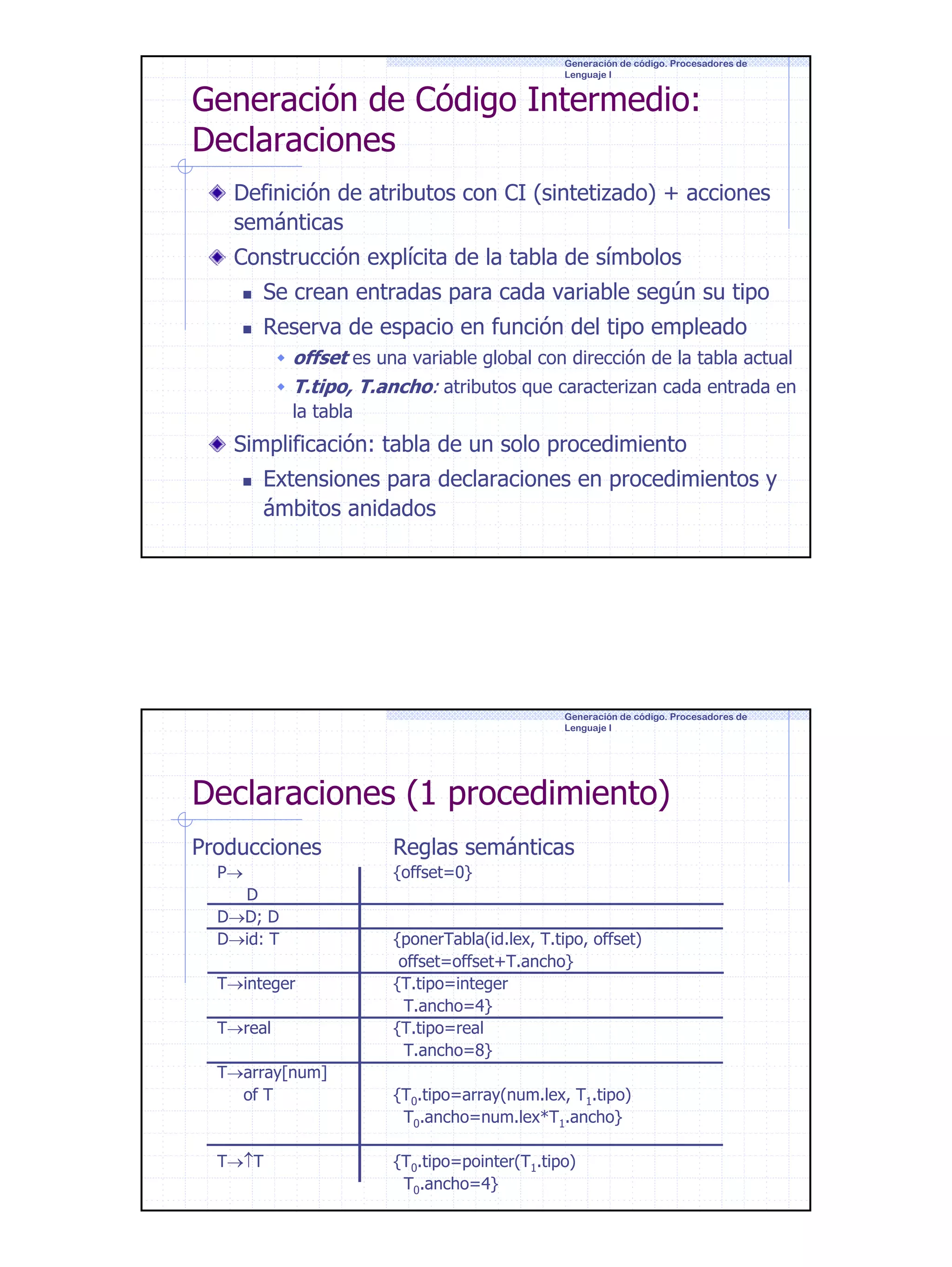 Generación de código. Procesadores de
Lenguaje I

Generación de Código Intermedio:
Declaraciones

Definición de atributos con CI (sintetizado) + acciones
semánticas
Construcción explícita de la tabla de símbolos
Se crean entradas para cada variable según su tipo
Reserva de espacio en función del tipo empleado
offset es una variable global con dirección de la tabla actual
T.tipo, T.ancho: atributos que caracterizan cada entrada en
la tabla

Simplificación: tabla de un solo procedimiento
Extensiones para declaraciones en procedimientos y
ámbitos anidados

Generación de código. Procesadores de
Lenguaje I

Declaraciones (1 procedimiento)
Producciones
P→
D
D→D; D
D→id: T
T→integer
T→real
T→array[num]
of T

T→↑T

Reglas semánticas
{offset=0}

{ponerTabla(id.lex, T.tipo, offset)
offset=offset+T.ancho}
{T.tipo=integer
T.ancho=4}
{T.tipo=real
T.ancho=8}
{T0.tipo=array(num.lex, T1.tipo)
T0.ancho=num.lex*T1.ancho}
{T0.tipo=pointer(T1.tipo)
T0.ancho=4}

10

 