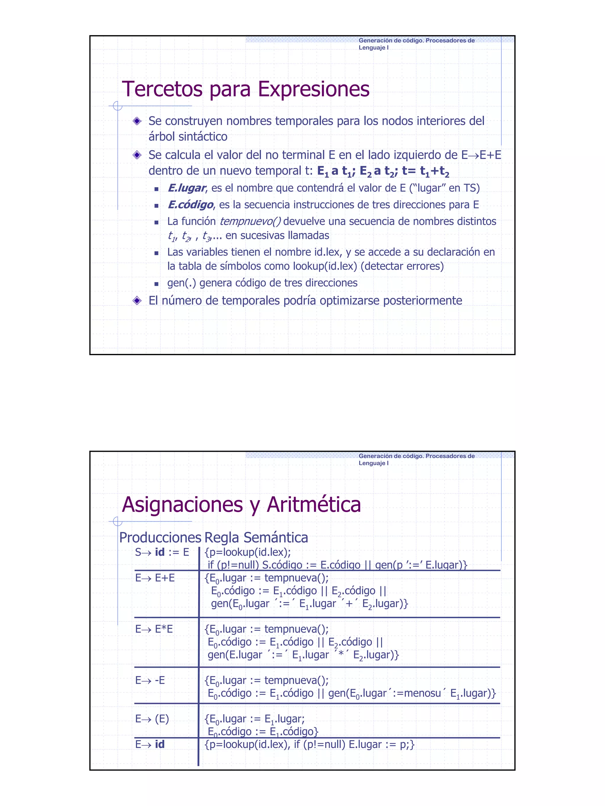 Generación de código. Procesadores de
Lenguaje I

Tercetos para Expresiones
Se construyen nombres temporales para los nodos interiores del
árbol sintáctico
Se calcula el valor del no terminal E en el lado izquierdo de E→E+E
dentro de un nuevo temporal t: E1 a t1; E2 a t2; t= t1+t2
E.lugar, es el nombre que contendrá el valor de E (“lugar” en TS)
E.código, es la secuencia instrucciones de tres direcciones para E
La función tempnuevo() devuelve una secuencia de nombres distintos
t1, t2, , t3,... en sucesivas llamadas
Las variables tienen el nombre id.lex, y se accede a su declaración en
la tabla de símbolos como lookup(id.lex) (detectar errores)
gen(.) genera código de tres direcciones

El número de temporales podría optimizarse posteriormente

Generación de código. Procesadores de
Lenguaje I

Asignaciones y Aritmética
Producciones Regla Semántica
S→ id := E
E→ E+E

{p=lookup(id.lex);
if (p!=null) S.código := E.código || gen(p ’:=’ E.lugar)}
{E0.lugar := tempnueva();
E0.código := E1.código || E2.código ||
gen(E0.lugar ´:=´ E1.lugar ´+´ E2.lugar)}

E→ E*E

{E0.lugar := tempnueva();
E0.código := E1.código || E2.código ||
gen(E.lugar ´:=´ E1.lugar ´*´ E2.lugar)}

E→ -E

{E0.lugar := tempnueva();
E0.código := E1.código || gen(E0.lugar´:=menosu´ E1.lugar)}

E→ (E)

{E0.lugar := E1.lugar;
E0.código := E1.código}
{p=lookup(id.lex), if (p!=null) E.lugar := p;}

E→ id

11

 