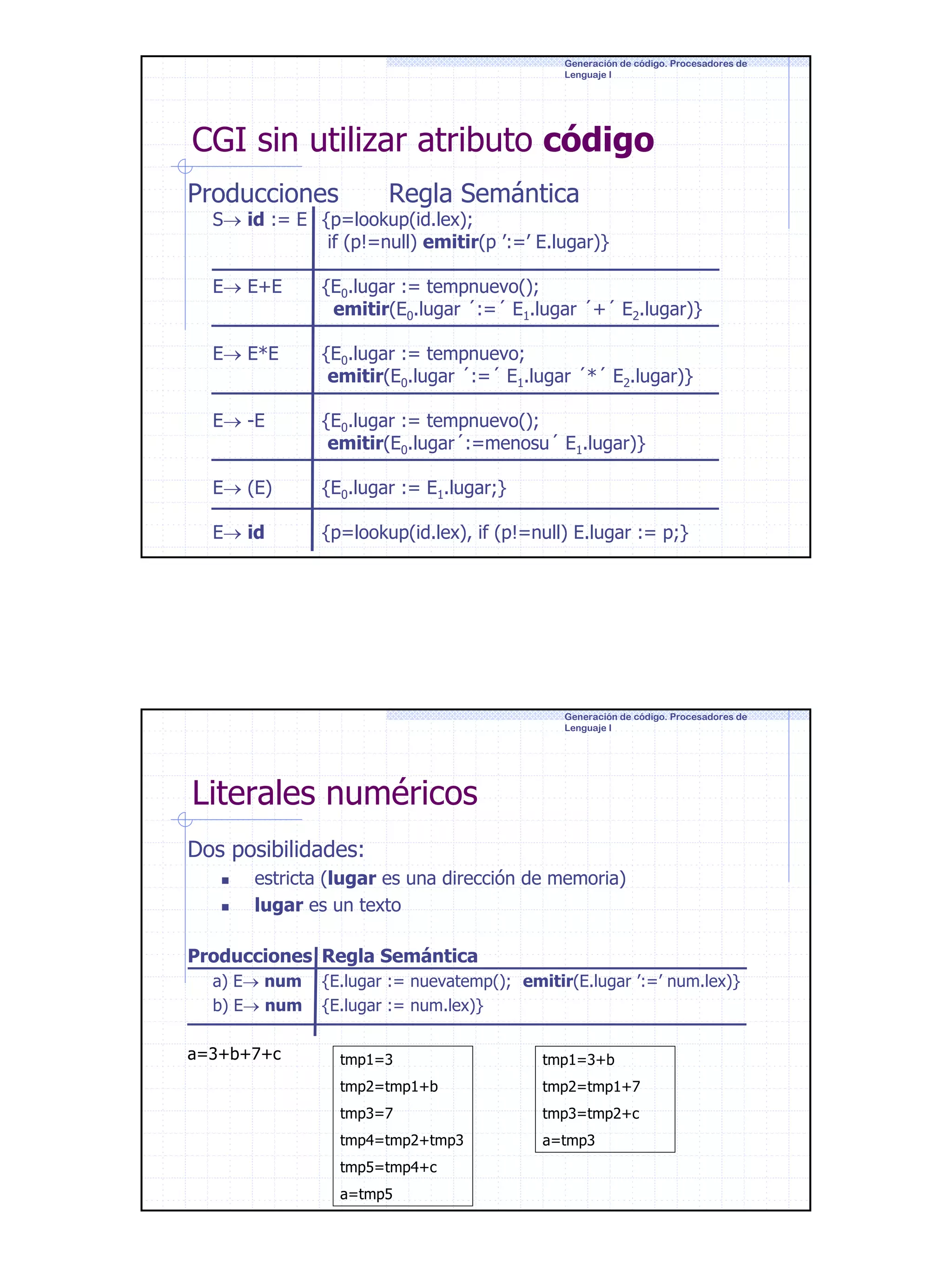 Generación de código. Procesadores de
Lenguaje I

CGI sin utilizar atributo código
Producciones

Regla Semántica

S→ id := E {p=lookup(id.lex);
if (p!=null) emitir(p ’:=’ E.lugar)}

E→ E+E

{E0.lugar := tempnuevo();
emitir(E0.lugar ´:=´ E1.lugar ´+´ E2.lugar)}

E→ E*E

{E0.lugar := tempnuevo;
emitir(E0.lugar ´:=´ E1.lugar ´*´ E2.lugar)}

E→ -E

{E0.lugar := tempnuevo();
emitir(E0.lugar´:=menosu´ E1.lugar)}

E→ (E)

{E0.lugar := E1.lugar;}

E→ id

{p=lookup(id.lex), if (p!=null) E.lugar := p;}

Generación de código. Procesadores de
Lenguaje I

Literales numéricos
Dos posibilidades:
estricta (lugar es una dirección de memoria)
lugar es un texto
Producciones Regla Semántica
a) E→ num
b) E→ num
a=3+b+7+c

{E.lugar := nuevatemp(); emitir(E.lugar ’:=’ num.lex)}
{E.lugar := num.lex)}
tmp1=3

tmp1=3+b

tmp2=tmp1+b

tmp2=tmp1+7

tmp3=7

tmp3=tmp2+c

tmp4=tmp2+tmp3

a=tmp3

tmp5=tmp4+c
a=tmp5

14

 