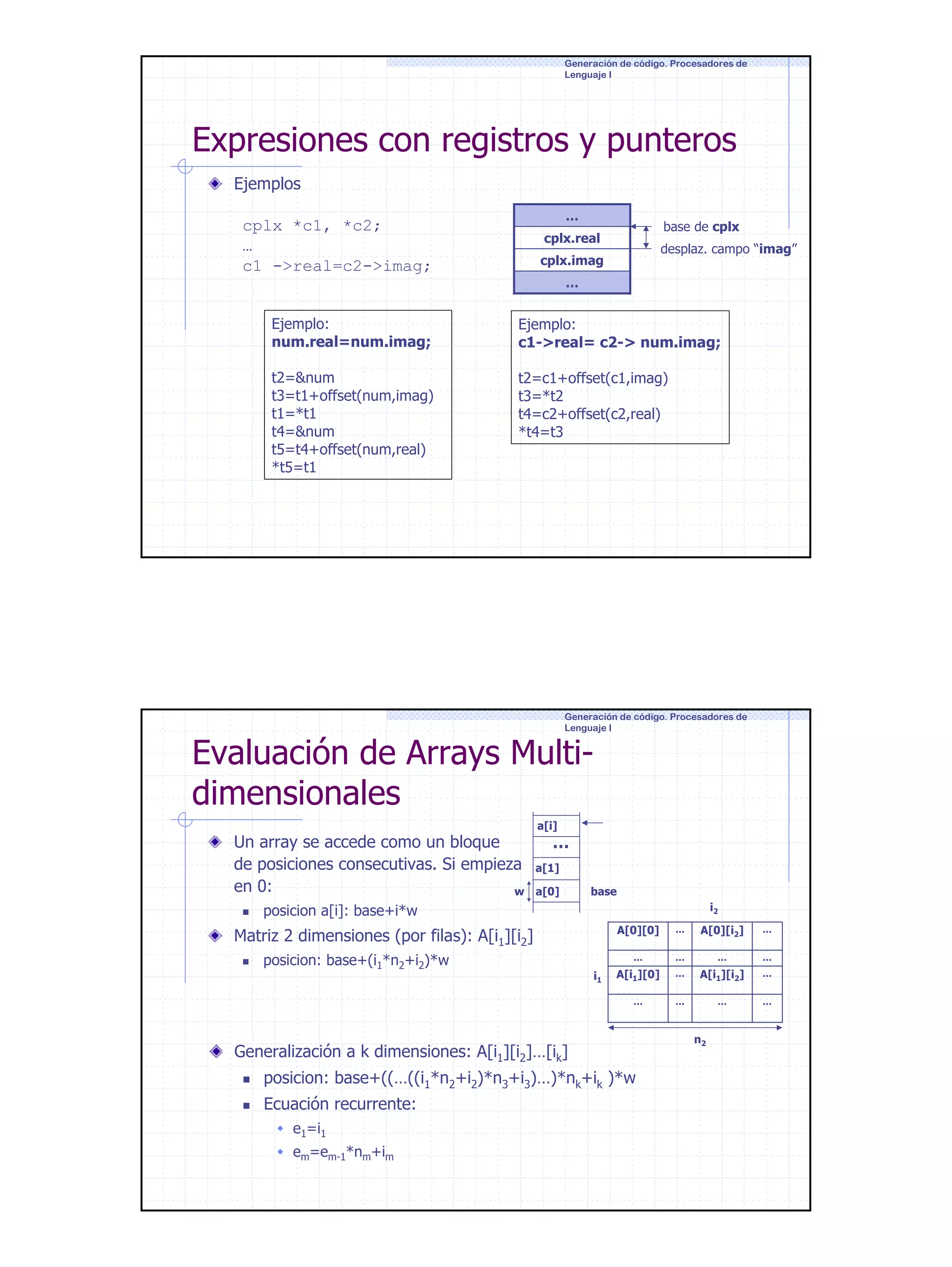 Generación de código. Procesadores de
Lenguaje I

Expresiones con registros y punteros
Ejemplos
…

cplx *c1, *c2;
…
c1 ->real=c2->imag;

base de cplx

cplx.real

desplaz. campo “imag”

cplx.imag
…

Ejemplo:
num.real=num.imag;

Ejemplo:
c1->real= c2-> num.imag;

t2=&num
t3=t1+offset(num,imag)
t1=*t1
t4=&num
t5=t4+offset(num,real)
*t5=t1

t2=c1+offset(c1,imag)
t3=*t2
t4=c2+offset(c2,real)
*t4=t3

Generación de código. Procesadores de
Lenguaje I

Evaluación de Arrays Multidimensionales
Un array se accede como un bloque
de posiciones consecutivas. Si empieza
en 0:
w

a[i]

…

a[1]
a[0]

base
i2

posicion a[i]: base+i*w
A[0][0]

Matriz 2 dimensiones (por filas): A[i1][i2]
posicion: base+(i1*n2+i2)*w

…

A[0][i2]

…

…

…

…

…

A[i1][0]

…

A[i1][i2]

…

…

i1

…

…

…

Generalización a k dimensiones: A[i1][i2]…[ik]

n2

posicion: base+((…((i1*n2+i2)*n3+i3)…)*nk+ik )*w
Ecuación recurrente:
e1=i1
em=em-1*nm+im

17

 