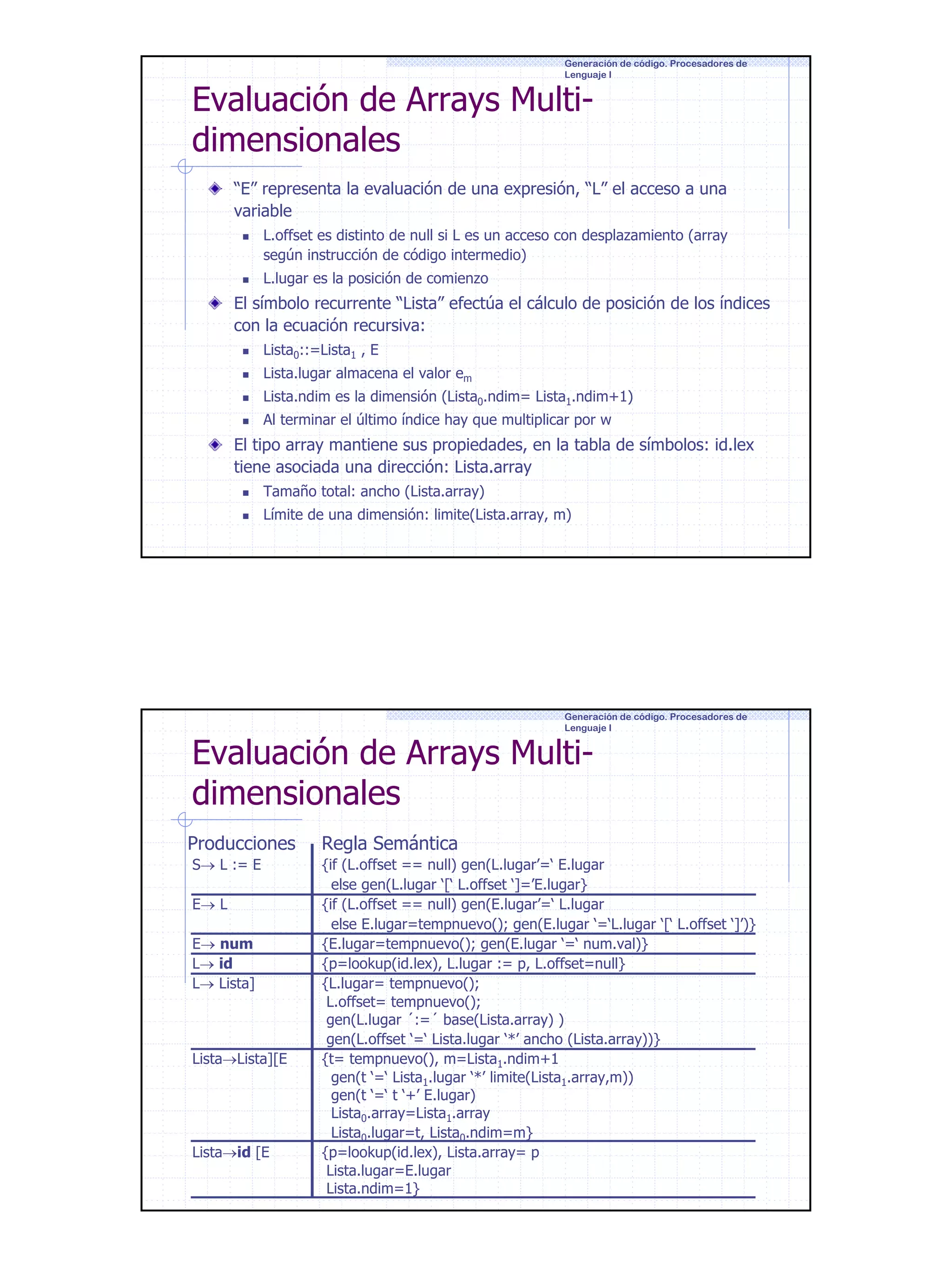 Generación de código. Procesadores de
Lenguaje I

Evaluación de Arrays Multidimensionales

“E” representa la evaluación de una expresión, “L” el acceso a una
variable
L.offset es distinto de null si L es un acceso con desplazamiento (array
según instrucción de código intermedio)
L.lugar es la posición de comienzo

El símbolo recurrente “Lista” efectúa el cálculo de posición de los índices
con la ecuación recursiva:
Lista0::=Lista1 , E
Lista.lugar almacena el valor em
Lista.ndim es la dimensión (Lista0.ndim= Lista1.ndim+1)
Al terminar el último índice hay que multiplicar por w

El tipo array mantiene sus propiedades, en la tabla de símbolos: id.lex
tiene asociada una dirección: Lista.array
Tamaño total: ancho (Lista.array)
Límite de una dimensión: limite(Lista.array, m)

Generación de código. Procesadores de
Lenguaje I

Evaluación de Arrays Multidimensionales
Producciones
S→ L := E
E→ L
E→ num
L→ id
L→ Lista]

Lista→Lista][E

Lista→id [E

Regla Semántica
{if (L.offset == null) gen(L.lugar’=‘ E.lugar
else gen(L.lugar ‘[‘ L.offset ‘]=’E.lugar}
{if (L.offset == null) gen(E.lugar’=‘ L.lugar
else E.lugar=tempnuevo(); gen(E.lugar ‘=‘L.lugar ‘[‘ L.offset ‘]’)}
{E.lugar=tempnuevo(); gen(E.lugar ‘=‘ num.val)}
{p=lookup(id.lex), L.lugar := p, L.offset=null}
{L.lugar= tempnuevo();
L.offset= tempnuevo();
gen(L.lugar ´:=´ base(Lista.array) )
gen(L.offset ‘=‘ Lista.lugar ‘*’ ancho (Lista.array))}
{t= tempnuevo(), m=Lista1.ndim+1
gen(t ‘=‘ Lista1.lugar ‘*’ limite(Lista1.array,m))
gen(t ‘=‘ t ‘+’ E.lugar)
Lista0.array=Lista1.array
Lista0.lugar=t, Lista0.ndim=m}
{p=lookup(id.lex), Lista.array= p
Lista.lugar=E.lugar
Lista.ndim=1}

18

 