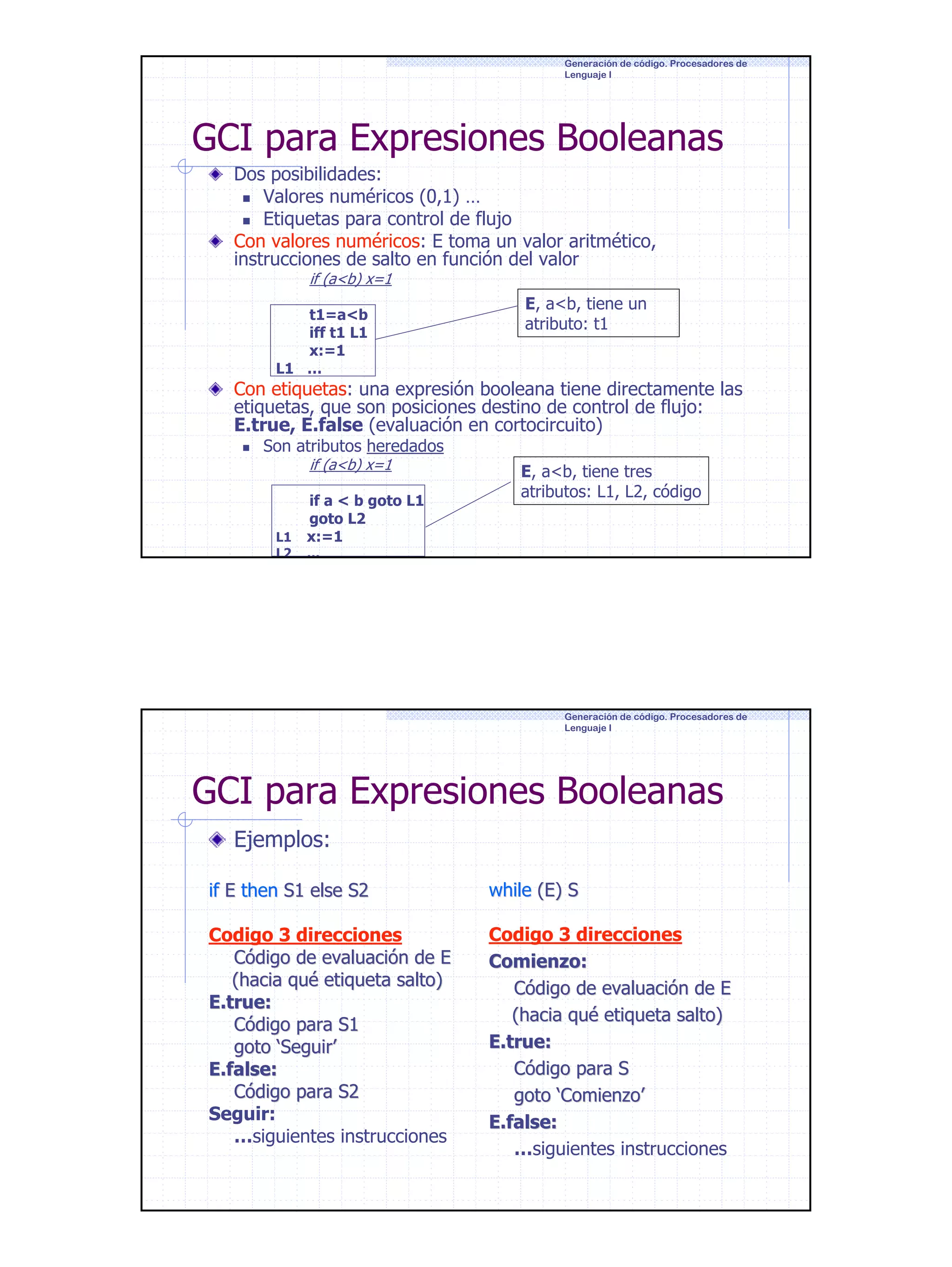 Generación de código. Procesadores de
Lenguaje I

GCI para Expresiones Booleanas
Dos posibilidades:
Valores numéricos (0,1) …
Etiquetas para control de flujo
Con valores numéricos: E toma un valor aritmético,
instrucciones de salto en función del valor
if (a<b) x=1

t1=a<b
iff t1 L1
x:=1
L1 …

E, a<b, tiene un
atributo: t1

Con etiquetas: una expresión booleana tiene directamente las
etiquetas, que son posiciones destino de control de flujo:
E.true, E.false (evaluación en cortocircuito)
Son atributos heredados
if (a<b) x=1

L1
L2

if a < b goto L1
goto L2
x:=1

E, a<b, tiene tres
atributos: L1, L2, código

…

Generación de código. Procesadores de
Lenguaje I

GCI para Expresiones Booleanas
Ejemplos:
if E then S1 else S2

while (E) S

Codigo 3 direcciones
Código de evaluación de E
evaluació
(hacia qué etiqueta salto)
qué
salto)
E.true:
E.true:
Código para S1
goto ‘Seguir’
Seguir’
E.false:
E.false:
Código para S2
Seguir:
…siguientes instrucciones

Codigo 3 direcciones
Comienzo:
Comienzo:
Código de evaluación de E
evaluació
(hacia qué etiqueta salto)
qué
salto)
E.true:
E.true:
Código para S
goto ‘Comienzo’
Comienzo’
E.false:
E.false:
…siguientes instrucciones

20

 