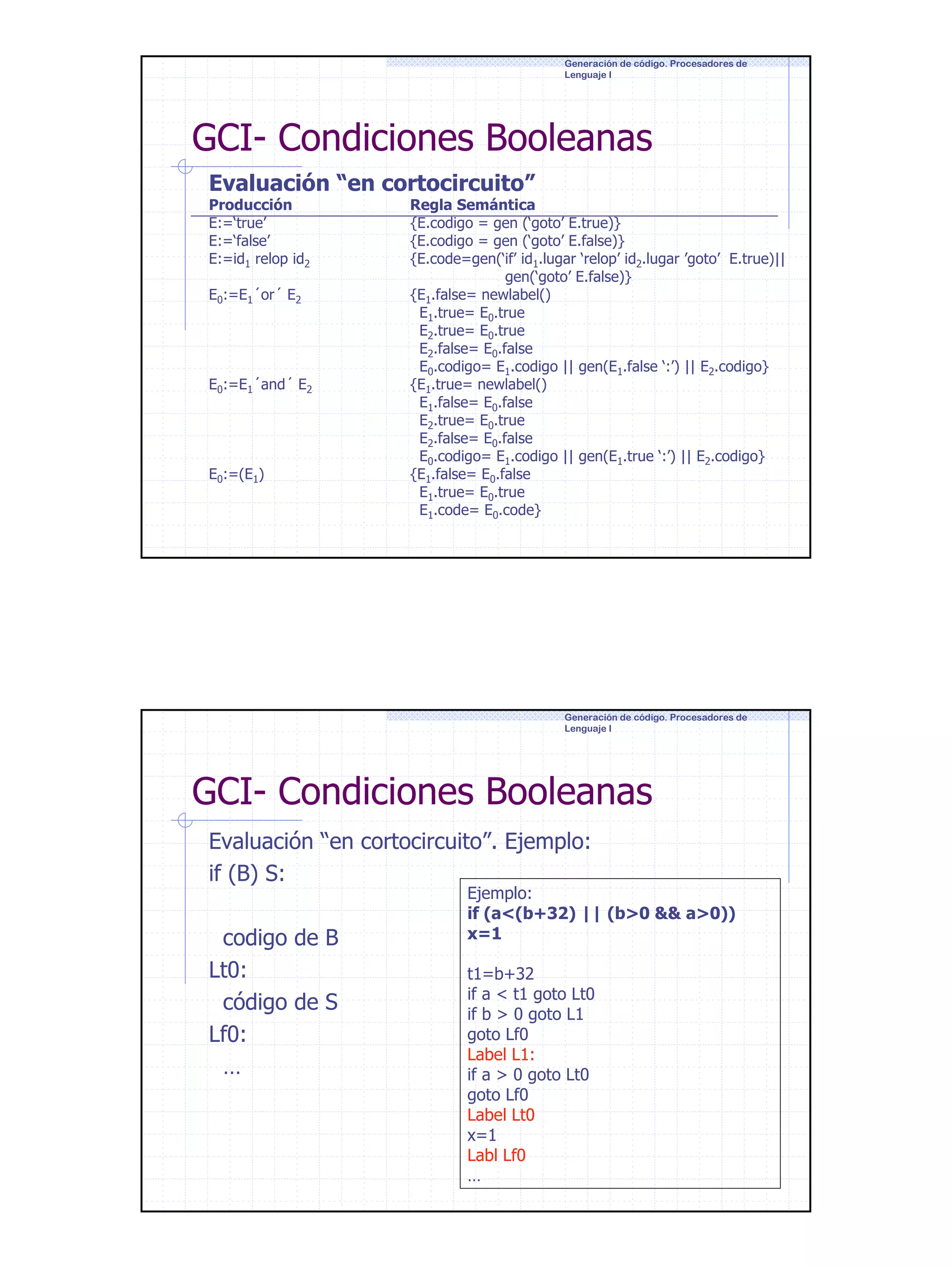 Generación de código. Procesadores de
Lenguaje I

GCI- Condiciones Booleanas
Evaluación “en cortocircuito”
Producción
E:=‘true’
E:=‘false’
E:=id1 relop id2
E0:=E1´or´ E2

E0:=E1´and´ E2

E0:=(E1)

Regla Semántica
{E.codigo = gen (‘goto’ E.true)}
{E.codigo = gen (‘goto’ E.false)}
{E.code=gen(‘if’ id1.lugar ‘relop’ id2.lugar ’goto’ E.true)||
gen(‘goto’ E.false)}
{E1.false= newlabel()
E1.true= E0.true
E2.true= E0.true
E2.false= E0.false
E0.codigo= E1.codigo || gen(E1.false ‘:’) || E2.codigo}
{E1.true= newlabel()
E1.false= E0.false
E2.true= E0.true
E2.false= E0.false
E0.codigo= E1.codigo || gen(E1.true ‘:’) || E2.codigo}
{E1.false= E0.false
E1.true= E0.true
E1.code= E0.code}

Generación de código. Procesadores de
Lenguaje I

GCI- Condiciones Booleanas
Evaluación “en cortocircuito”. Ejemplo:
if (B) S:
codigo de B
Lt0:
código de S
Lf0:
…

Ejemplo:
if (a<(b+32) || (b>0 && a>0))
x=1
t1=b+32
if a < t1 goto Lt0
if b > 0 goto L1
goto Lf0
Label L1:
if a > 0 goto Lt0
goto Lf0
Label Lt0
x=1
Labl Lf0
…

22

 