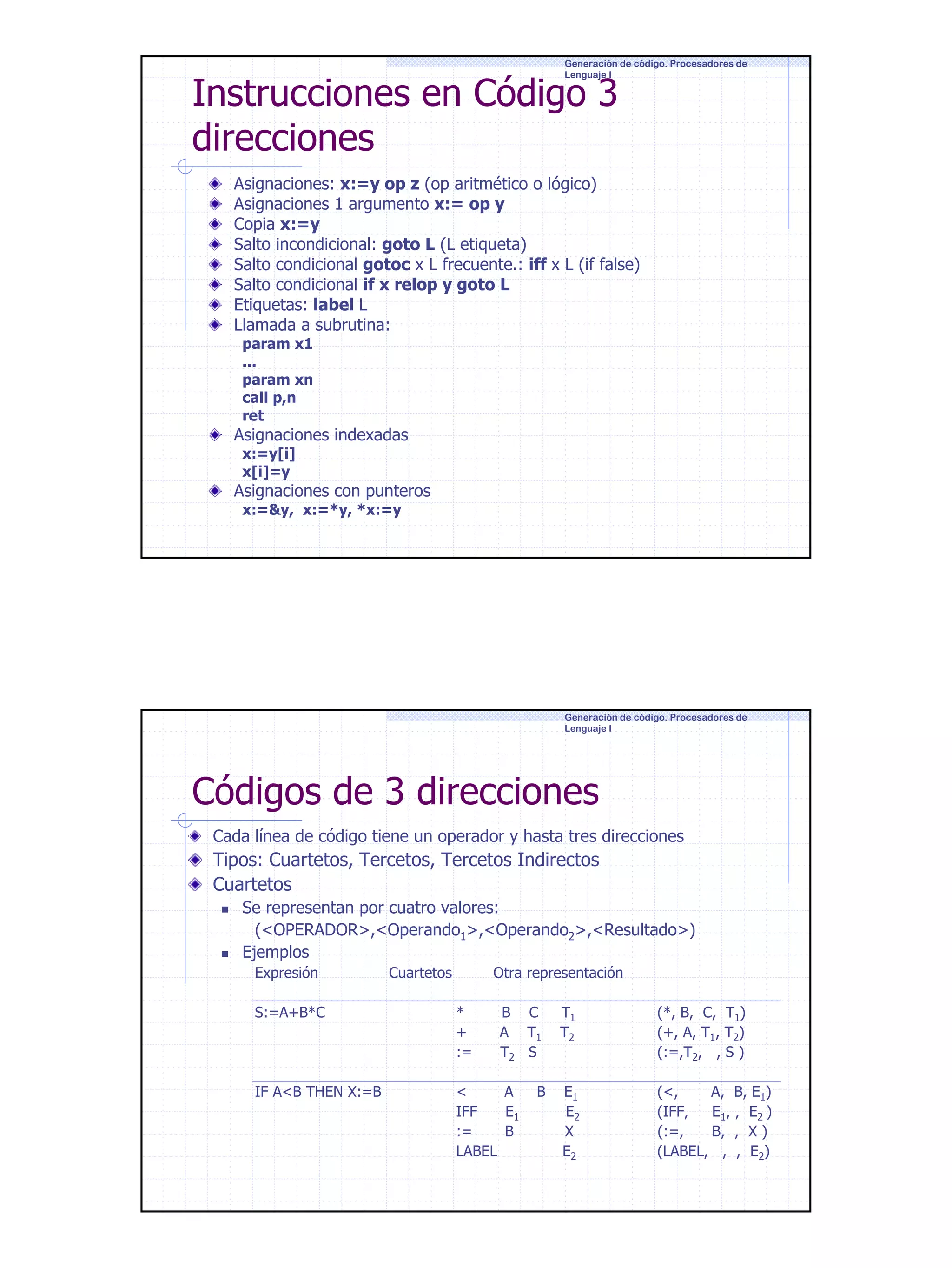 Generación de código. Procesadores de
Lenguaje I

Instrucciones en Código 3
direcciones

Asignaciones: x:=y op z (op aritmético o lógico)
Asignaciones 1 argumento x:= op y
Copia x:=y
Salto incondicional: goto L (L etiqueta)
Salto condicional gotoc x L frecuente.: iff x L (if false)
Salto condicional if x relop y goto L
Etiquetas: label L
Llamada a subrutina:
param x1
...
param xn
call p,n
ret

Asignaciones indexadas
x:=y[i]
x[i]=y

Asignaciones con punteros
x:=&y, x:=*y, *x:=y

Generación de código. Procesadores de
Lenguaje I

Códigos de 3 direcciones
Cada línea de código tiene un operador y hasta tres direcciones

Tipos: Cuartetos, Tercetos, Tercetos Indirectos
Cuartetos
Se representan por cuatro valores:
(<OPERADOR>,<Operando1>,<Operando2>,<Resultado>)
Ejemplos
Expresión

Cuartetos

Otra representación

S:=A+B*C

*
+
:=

B C
A T1
T2 S

IF A<B THEN X:=B

<
A
IFF
E1
:=
B
LABEL

B

T1
T2

(*, B, C, T1)
(+, A, T1, T2)
(:=,T2, , S )

E1
E2
X
E2

(<,
A, B, E1)
(IFF,
E1, , E2 )
(:=,
B, , X )
(LABEL, , , E2)

7

 