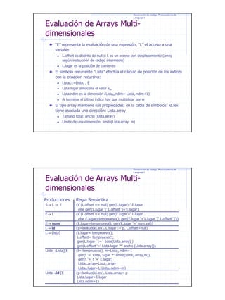Generación de código. Procesadores de
Lenguaje I

Evaluación de Arrays Multidimensionales

“E” representa la evaluación de una expresión, “L” el acceso a una
variable
L.offset es distinto de null si L es un acceso con desplazamiento (array
según instrucción de código intermedio)
L.lugar es la posición de comienzo

El símbolo recurrente “Lista” efectúa el cálculo de posición de los índices
con la ecuación recursiva:
Lista0::=Lista1 , E
Lista.lugar almacena el valor em
Lista.ndim es la dimensión (Lista0.ndim= Lista1.ndim+1)
Al terminar el último índice hay que multiplicar por w

El tipo array mantiene sus propiedades, en la tabla de símbolos: id.lex
tiene asociada una dirección: Lista.array
Tamaño total: ancho (Lista.array)
Límite de una dimensión: limite(Lista.array, m)

Generación de código. Procesadores de
Lenguaje I

Evaluación de Arrays Multidimensionales
Producciones
S→ L := E
E→ L
E→ num
L→ id
L→ Lista]

Lista→Lista][E

Lista→id [E

Regla Semántica
{if (L.offset == null) gen(L.lugar’=‘ E.lugar
else gen(L.lugar ‘[‘ L.offset ‘]=’E.lugar}
{if (L.offset == null) gen(E.lugar’=‘ L.lugar
else E.lugar=tempnuevo(); gen(E.lugar ‘=‘L.lugar ‘[‘ L.offset ‘]’)}
{E.lugar=tempnuevo(); gen(E.lugar ‘=‘ num.val)}
{p=lookup(id.lex), L.lugar := p, L.offset=null}
{L.lugar= tempnuevo();
L.offset= tempnuevo();
gen(L.lugar ´:=´ base(Lista.array) )
gen(L.offset ‘=‘ Lista.lugar ‘*’ ancho (Lista.array))}
{t= tempnuevo(), m=Lista1.ndim+1
gen(t ‘=‘ Lista1.lugar ‘*’ limite(Lista1.array,m))
gen(t ‘=‘ t ‘+’ E.lugar)
Lista0.array=Lista1.array
Lista0.lugar=t, Lista0.ndim=m}
{p=lookup(id.lex), Lista.array= p
Lista.lugar=E.lugar
Lista.ndim=1}

18

 