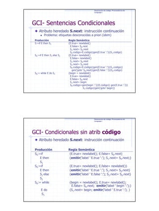 Generación de código. Procesadores de
Lenguaje I

GCI- Sentencias Condicionales
Atributo heredado S.next: instrucción continuación
Problema: etiquetas desconocidas a priori (idem)

Producción
S:=if E then S1

S0:=if E then S1 else S2

S0:= while E do S1

Regla Semántica
{E.true= newlabel()
E.false= S0.next
S1.next= S0.next
S0.codigo=E.codigo||gen(E.true ‘:’)||S1.codigo}
{E.true= newlabel()
E.false= newlabel()
S1.next= S0.next
S2.next= S0.next
S0.codigo=E.codigo||gen(E.true ‘:’)||S1.codigo||
gen(‘goto’ S0.next||gen(E.false ‘:’)||S2.codigo}
{begin = newlabel()
E.true= newlabel()
E.false= S0.next
S1.next= begin
S0.codigo=gen(begin ‘:’)||E.codigo|| gen(E.true ‘:’)||
S1.codigo||gen(‘goto’ begin)}

Generación de código. Procesadores de
Lenguaje I

GCI- Condicionales sin atrib código
Atributo heredado S.next: instrucción continuación
Producción
S0:=if
E then
S1
S0:=if
E then
S1 else
S2
S0:= while
E do
S1

Regla Semántica
{E.true= newlabel(); E.false= S0.next}
{emitir(‘label ’ E.true ‘:’); S1.next= S0.next;}
{E.true= newlabel(); E.false= newlabel()}
{emitir(‘label ’ E.true ‘:’); S1.next= S0.next}
{emitir(‘label ’ E.false ‘:’); S2.next= S0.next}
{begin = newlabel(); E.true= newlabel();
E.false= S0.next; emitir(‘label ’ begin ‘:’);}
{S1.next= begin; emitir(‘label ’ E.true ‘:’); }

24

 