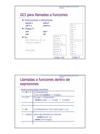 Generación de código. Procesadores de
Lenguaje I

GCI para llamadas a funciones
Instrucciones 3 direcciones
param x
call f, n

entry f
return x

Código P
mst
cup

ent f
ret

Ej.:
int f(int x, int y)
{return x+y+1;}

f(2+3,4);

entry f
t1=x+y
t2=t1+1
return t2
t1=2+3
param t1
param 4
call f 2

Código 3-dir

ent
lod
lod
adi
ldc
adi
ret
mst
ldc
ldc
adi
ldc
cup

f
x
y
1

2
3
4
f

Código P

Generación de código. Procesadores de
Lenguaje I

Llamadas a funciones dentro de
expresiones
Producciones Regla Semántica
S→ id := E
E→ E+E

{p=lookup(id.lex);
if (p!=null) emitir(p ’:=’ E.lugar)}
{E0.lugar := tempnuevo();
emitir(E0.lugar ´:=´ E1.lugar ´+´ E2.lugar)}

…
E→ id

{p=lookup(id.lex), if (p!=null) E.lugar := p;}

E → id(lista)

{para cada elemento p en lista.pila
emitir(‘param ‘ p)
emitir(‘call’ id.lugar)}

…

27

 