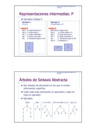 Generación de código. Procesadores de
Lenguaje I

Representaciones intermedias: P
Ejemplos Código P
Ejemplo 1:
x:=y+1

Ejemplo 2:
if cond then x=3

Codigo P
lda x // carga direccion x
lod y // carga valor y
ldc 1 // carga constante 1
adi
// suma 2 pos pila
sto
// almacena tope en inf.

Codigo P
lod cond // carga cond
fjp L1
// si falso salta a L1
lda x
// carga direccion x
ldc 3
// carga constante 3
sto
// almacena tope en inf
lab L1 // etiqueta L1

1

3

y

cond
…

&x

&x
…

…

Generación de código. Procesadores de
Lenguaje I

Árboles de Sintaxis Abstracta
Son árboles de derivación en los que no existe
información superflua
Cada nodo hoja representa un operando y cada nohoja un operador
Ejemplos
Árbol
E
E
T
F

ASA
+

+

T
F
B

A

S:=A+B*C

IF A<B THEN X:=B

:=
B

S

A[I]:=B
:=

IF
+

A

<
*

B

A

:=
B

X

[]
B

A

B
I

C

A

5

 