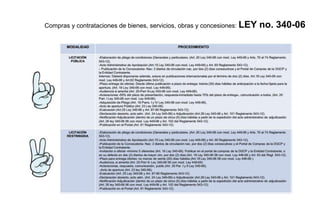 Compras y contrataciones de bienes, servicios, obras y concesiones: LEY no. 340-06
 