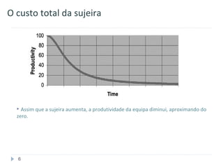 O custo total da sujeira




   Assim que a sujeira aumenta, a produtividade da equipa diminui, aproximando do
  zero.




  6
 
