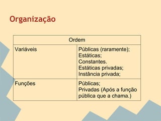 Organização

              Ordem
 Variáveis      Públicas (raramente);
                Estáticas;
                Constantes.
                Estáticas privadas;
                Instância privada;
 Funções        Públicas;
                Privadas (Após a função
                pública que a chama.)
 