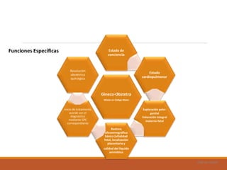 Uad-ar-rámel
Funciones Específicas
Gineco-Obstetra
Misión en Código Mater
Estado de
conciencia
Estado
cardiopulmonar
Exploración pelvi-
genital
Valoración integral
materno-fetal
Rastreo
ultrasonográfico
básico (vitalidad
fetal, localización
placentaria y
calidad del líquido
amniótico
Inicio de tratamiento
acorde con el
diagnóstico
mediante GPC
correspondiente
Resolución
obstétrica
quirúrgica
 