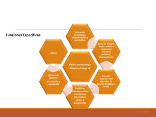 Uad-ar-rámel
Funciones Específicas
Médico anestesiólogo
Misión en Código M
Valoración
neurológica,
hemodinámica y
metabólica
Escala de Glasgow
Gasto cardiaco y
resistencias
vasculares
periféricas
(bioimpedancia)
Función
hepatorrenal
(pruebas de
función hepática y
renal)
Equilibrio
hidroelectrolítico
y ácido-base
(electrólitos
séricos y
gasometría)
Niveles de
glicemia
Ventilación y
capnógrafía
Apoyo
 