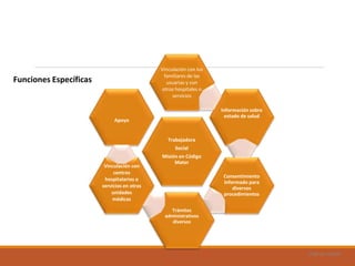 Uad-ar-rámel
Funciones Específicas
Trabajadora
Social
Misión en Código
Mater
Vinculación con los
familiares de las
usuarias y con
otros hospitales o
servicios
Información sobre
estado de salud
Consentimiento
informado para
diversos
procedimientos
Trámites
administrativos
diversos
Vinculación con
centros
hospitalarios o
servicios en otras
unidades
médicas
Apoyo
 