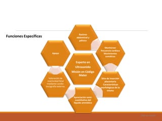 Uad-ar-rámel
Funciones Específicas
Experto en
Ultrasonido
Misión en Código
Mater
Rastreo
abdominal y
pélvico
Monitorear
frecuencia cardiaca
Movimientos
somáticos
Sitio de inserción
placentaria
Características
morfológicas de la
misma
Apreciación semi-
cuantitativa del
líquido amniótico
Valoración de
reactividad fetal
mediante cardio-
tocografía externa.
Apoyo
 
