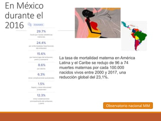En México
durante el
2016
La tasa de mortalidad materna en América
Latina y el Caribe se redujo de 96 a 74
muertes maternas por cada 100.000
nacidos vivos entre 2000 y 2017, una
reducción global del 23,1%.
Observatorio nacional MM
 