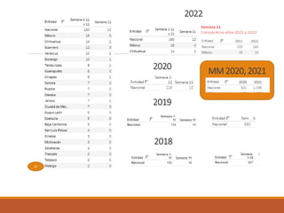 2022
23
2020
2018
2019
MM 2020, 2021
 