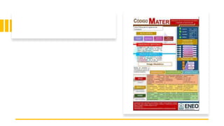 CODIGO MATER.pptx