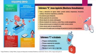 Triage Obstétrico, Código Mater y Equipo de Respuesta Inmediata Obstétrica Lineamiento Técnico, 2016, cnegsr.salud.gob.mx
 