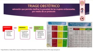 Triage Obstétrico, Código Mater y Equipo de Respuesta Inmediata Obstétrica Lineamiento Técnico, 2016, cnegsr.salud.gob.mx
EMERGENCIA
• La paciente
necesita
atención
inmediata
URGENCIA
• La paciente
deber ser
tratada entre
los primeros
15 minutos
URGENCIA
MENOR
• La paciente
deberá ser
atendida de
los primeros
15 a 30
minutos
 