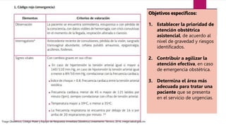 Objetivos específicos:
1. Establecer la prioridad de
atención obstétrica
asistencial, de acuerdo al
nivel de gravedad y riesgos
identificados.
2. Contribuir a agilizar la
atención efectiva, en caso
de emergencia obstétrica.
3. Determina el área más
adecuada para tratar una
paciente que se presenta
en el servicio de urgencias.
Triage Obstétrico, Código Mater y Equipo de Respuesta Inmediata Obstétrica Lineamiento Técnico, 2016, cnegsr.salud.gob.mx
 