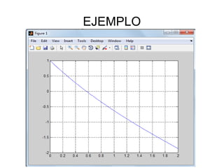 Codigo matlab | PPT