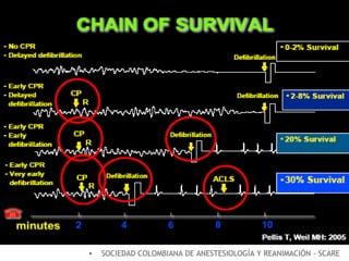SOCIEDAD COLOMBIANA DE ANESTESIOLOGÍA Y REANIMACIÓN - SCARE 