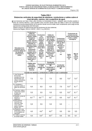 CODIGO NACIONAL DE ELECTRICIDAD (SUMINISTRO 2011) 
PARTE 2 REGLAS DE SEGURIDAD PARA LA INSTALACIÓN Y MANTENIMIENTO 
DE LINEAS AÉREAS DE SUMINISTRO ELÉCTRICO Y COMUNICACIONES 
Página 126 
Tabla 232-1 
Distancias verticales de seguridad de alambres, conductores y cables sobre el 
nivel del piso, camino, riel o superficie de agua 
(Las tensiones son fase a fase, para circuitos no conectados a tierra - aislados, para circuitos puestos a 
tierra de manera efectiva y para aquellos otros circuitos donde todas las fallas a tierra son suprimidas 
mediante la pronta desactivación de la sección donde ocurrió la falla, tanto inicialmente como luego de las 
operaciones subsiguientes del interruptor. 
Véase la sección de definiciones para las tensiones de otros sistemas. 
Véanse las Reglas: 230.A.2, 232.B.1, 232.C.1.a y 232.D.4) 
Conductores de 
contacto de vías 
férreas electrificadas 
y trole; y cables 
mensajeros 
Conductores y 
cables de 
comunicación 
aislados; cables 
mensajeros; 
cables de 
guarda; retenida 
puesta a tierra y 
retenidas no 
puestas a tierra 
expuestas hasta 
300 V11, 15 ; 
conductores 
neutros que 
cumplen con la 
Regla 230.E.1; 
cables de 
suministro que 
cumplen con la 
Regla 230.C.1 
(m) 
Conductore 
s de 
comuni-cación 
no 
aislados; 
cables 
autopor-tantes 
de 
suministro 
hasta 750 V 
que 
cumplen 
con las 
Reglas 
230.C.2 o 
230.C.3 
(m) 
Cables de 
suministro de 
más de 750 V 
que cumplen 
con las Reglas 
230.C.2 o 
230.C.3; 
conductores de 
suministro 
expuestos, 
hasta 750 V; 
retenidas no 
puestas a tierra 
expuestas a 
más de 
300 V a 750 V 14 
(m) 
Conductores 
de suministro 
expuestos, de 
más de 750 V 
a 23 kV; 
retenidas no 
puestas a 
tierra 
expuestas de 
750 V a 23 kV 
14 
(m) 
Conductor 
protegido de 
BT 
Naturaleza de la 
superficie que se 
encuentra debajo de 
los alambres, 
conductores o 
cables 
Cables para 
retenidas, 
mensajeros, 
guarda o 
neutros 
Conductor 
o cable 
aislado de 
BT 
Conductor o 
cable aislado 
de MT 
Conductor 
desnudo de 
MT 
Hasta 
750 V 
a tierra 
(m) 
Más de 
750 V 
a 23 kV 
a tierra 
(m) 
Cuando los alambres, conductores o cables cruzan o sobresalen 
1. Vías Férreas de 
ferrocarriles 
(excepto ferrovías 
electrificadas que 
utilizan conductores 
de trole aéreos) 
2,16,22 
7,3 7,3 7,5 8,0 7,0 4 7,0 4 
2.a. Carreteras y 
avenidas sujetas al 
tráfico de camiones 
23 
6,5 6,5 6,5 7,0 5,5 5 6,1 5 
2.b.Caminos, calles y 
otras áreas sujetas 
al tráfico de 
camiones 23 
5,5 5,5 5,5 6,5 5,5 5 6,1 5 
3.Calzadas, zonas de 
parqueo, y 
callejones 
5,5 7,13 5,5 7,13 5,5 7 6,5 5,5 5 6,1 5 
4.Otros terrenos 
recorridos por 
vehículos, tales 
como cultivos, 
pastos, bosques, 
huertos, etc. 
5,5 5,5 5,5 6,5 - - 
5.a.Espacios y vías 
peatonales o áreas 
no transitables por 
vehículos9 
4,0 4,0 8 4,0 8 5,0 5,0 5,5 
5.b. Calles y caminos 
en zonas rurales 5,5 5,5 8 5,5 8 6,5 5,5 6,1 
MINISTERIO DE ENERGÍA Y MINAS 2011 
www.minem.gob.pe 
 