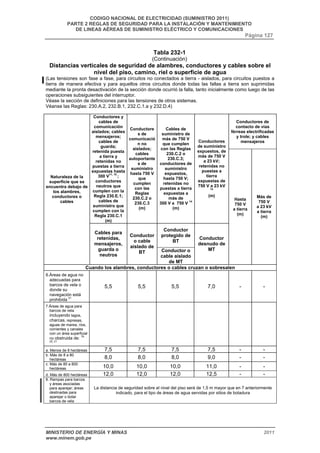 CODIGO NACIONAL DE ELECTRICIDAD (SUMINISTRO 2011) 
PARTE 2 REGLAS DE SEGURIDAD PARA LA INSTALACIÓN Y MANTENIMIENTO 
DE LINEAS AÉREAS DE SUMINISTRO ELÉCTRICO Y COMUNICACIONES 
Página 127 
Tabla 232-1 
(Continuación) 
Distancias verticales de seguridad de alambres, conductores y cables sobre el 
nivel del piso, camino, riel o superficie de agua 
(Las tensiones son fase a fase, para circuitos no conectados a tierra - aislados, para circuitos puestos a 
tierra de manera efectiva y para aquellos otros circuitos donde todas las fallas a tierra son suprimidas 
mediante la pronta desactivación de la sección donde ocurrió la falla, tanto inicialmente como luego de las 
operaciones subsiguientes del interruptor. 
Véase la sección de definiciones para las tensiones de otros sistemas. 
Véanse las Reglas: 230.A.2, 232.B.1, 232.C.1.a y 232.D.4) 
Conductores de 
contacto de vías 
férreas electrificadas 
y trole; y cables 
mensajeros 
Conductores y 
cables de 
comunicación 
aislados; cables 
mensajeros; 
cables de 
guarda; 
retenida puesta 
a tierra y 
retenidas no 
puestas a tierra 
expuestas hasta 
300 V11, 15 ; 
conductores 
neutros que 
cumplen con la 
Regla 230.E.1; 
cables de 
suministro que 
cumplen con la 
Regla 230.C.1 
(m) 
Conductore 
s de 
comunicació 
n no 
aislados; 
cables 
autoportante 
s de 
suministro 
hasta 750 V 
que 
cumplen 
con las 
Reglas 
230.C.2 o 
230.C.3 
(m) 
Cables de 
suministro de 
más de 750 V 
que cumplen 
con las Reglas 
230.C.2 o 
230.C.3; 
conductores de 
suministro 
expuestos, 
hasta 750 V; 
retenidas no 
puestas a tierra 
expuestas a 
más de 
300 V a 750 V 14 
(m) 
Conductores 
de suministro 
expuestos, de 
más de 750 V 
a 23 kV; 
retenidas no 
puestas a 
tierra 
expuestas de 
750 V a 23 kV 
14 
(m) 
Conductor 
protegido de 
BT 
Naturaleza de la 
superficie que se 
encuentra debajo de 
los alambres, 
conductores o 
cables 
Cables para 
retenidas, 
mensajeros, 
guarda o 
neutros 
Conductor 
o cable 
aislado de 
BT Conductor o 
cable aislado 
de MT 
Conductor 
desnudo de 
MT 
Hasta 
750 V 
a tierra 
(m) 
Más de 
750 V 
a 23 kV 
a tierra 
(m) 
Cuando los alambres, conductores o cables cruzan o sobresalen 
6.Áreas de agua no 
adecuadas para 
barcos de vela o 
donde su 
navegación está 
prohibida 21 
5,5 5,5 5,5 7,0 - - 
7.Áreas de agua para 
barcos de vela 
incluyendo lagos, 
charcas, represas, 
aguas de marea, ríos, 
corrientes y canales 
con un área superficial 
no obstruida de: 19, 
20, 21 
a. Menos de 8 hectáreas 7,5 7,5 7,5 7,5 - - 
b. Más de 8 a 80 
hectáreas 8,0 8,0 8,0 9,0 - - 
c. Más de 80 a 800 
hectáreas 10,0 10,0 10,0 11,0 - - 
d. Más de 800 hectáreas 12,0 12,0 12,0 12,5 - - 
8. Rampas para barcos 
y áreas asociadas 
para aparejar; áreas 
destinadas para 
aparejar o botar 
barcos de vela 
La distancia de seguridad sobre el nivel del piso será de 1,5 m mayor que en 7 anteriormente 
indicado, para el tipo de áreas de agua servidas por sitios de botadura 
MINISTERIO DE ENERGÍA Y MINAS 2011 
www.minem.gob.pe 
 