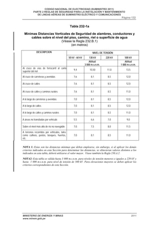 CODIGO NACIONAL DE ELECTRICIDAD (SUMINISTRO 2011) 
PARTE 2 REGLAS DE SEGURIDAD PARA LA INSTALACIÓN Y MANTENIMIENTO 
DE LINEAS AÉREAS DE SUMINISTRO ELÉCTRICO Y COMUNICACIONES 
Página 132 
Tabla 232-1a 
Mínimas Distancias Verticales de Seguridad de alambres, conductores y 
cables sobre el nivel del piso, camino, riel o superficie de agua 
(Véase la Regla 232.B.1) 
(en metros) 
NIVEL DE TENSIÓN 
50 kV - 60 kV 138 kV 220 kV 500 kV 
DESCRIPCION 
Altitud 
3 000 m.s.n.m. 
Altitud 
1 000 m.s.n.m. 
Al cruce de vías de ferrocarril al canto 
superior del riel 9,4 10,50 11,0 13,5 
Al cruce de carreteras y avenidas 7,6 8,1 8,5 12,0 
Al cruce de calles 7,6 8,1 8,5 12,0 
Al cruce de calles y caminos rurales 7,6 8,1 8,5 11,0 
A lo largo de carreteras y avenidas 7,0 8,1 8,5 12,0 
A lo largo de calles 7,0 8,1 8,5 12,0 
A lo largo de calles y caminos rurales 7,0 8,1 8,5 11,0 
A áreas no transitadas por vehículo 5,5 6,6 7,0 9,0 
Sobre el nivel más alto de río no navegable 7,0 7,5 8,0 11,5 
A terrenos recorridos por vehículos, tales 
como cultivos, pastos, bosques, huertos, 
etc. 
7,0 8,1 8,5 11,0 
NOTA 1: Estas son las distancias mínimas que deben emplearse, sin embargo, si al aplicar los demás 
criterios indicados en esta Sección para determinar las distancias, se obtuvieran valores distintos a los 
indicados en esta tabla, deberá utilizarse el valor mayor. Véase también la Regla 230.A.2. 
NOTA2: Esta tabla es válida hasta 3 000 m.s.n.m. para niveles de tensión menores o iguales a 220 kV y 
hasta 1 000 m.s.n.m. para nivel de tensión de 500 kV. Para elevaciones mayores se deben aplicar los 
criterios correspondientes de esta Sección. 
MINISTERIO DE ENERGÍA Y MINAS 2011 
www.minem.gob.pe 
 