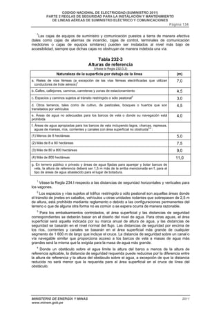 CODIGO NACIONAL DE ELECTRICIDAD (SUMINISTRO 2011) 
PARTE 2 REGLAS DE SEGURIDAD PARA LA INSTALACIÓN Y MANTENIMIENTO 
DE LINEAS AÉREAS DE SUMINISTRO ELÉCTRICO Y COMUNICACIONES 
Página 134 
7Las cajas de equipos de suministro y comunicación puestos a tierra de manera efectiva 
(tales como cajas de alarmas de incendio, cajas de control, terminales de comunicación 
medidores o cajas de equipos similares) pueden ser instalados al nivel más bajo de 
accesibilidad, siempre que dichas cajas no obstruyan de manera indebida una vía. 
Tabla 232-3 
Alturas de referencia 
(Véase la Regla 232.D.2) 
Naturaleza de la superficie por debajo de la línea (m) 
a. Rieles de vías férreas (a excepción de las vías férreas electrificadas que utilizan 
conductores de trole aéreos)1 
7,0 
b. Calles, callejones, caminos, carreteras y zonas de estacionamiento 4,5 
c. Espacios y caminos sujetos al tránsito restringido o sólo peatonal2 3,0 
d. Otros terrenos, tales como de cultivo, de pastizales, bosques o huertos que son 
4,5 
transitados por vehículos 
e. Áreas de agua no adecuadas para los barcos de vela o donde su navegación está 
prohibida 
4,0 
f. Áreas de agua apropiadas para los barcos de vela incluyendo lagos, charcas, represas, 
aguas de mareas, ríos, corrientes y canales con área superficial no obstruida3,4 : 
(1) Menos de 8 hectáreas 5,0 
(2) Más de 8 a 80 hectáreas 7,5 
(3) Más de 80 a 800 hectáreas 9,0 
(4) Más de 800 hectáreas 11,0 
g. En terreno público o privado y áreas de agua fijadas para aparejar y botar barcos de 
vela, la altura de referencia deberá ser 1,5 m más de la arriba mencionada en f, para el 
tipo de áreas de agua abastecido para el lugar de botadura. 
1 Véase la Regla 234.I respecto a las distancias de seguridad horizontales y verticales para 
los vagones. 
2 Los espacios y vías sujetos al tráfico restringido o sólo peatonal son aquellas áreas donde 
el tránsito de jinetes en caballos, vehículos u otras unidades rodantes que sobrepasen de 2,5 m 
de altura, está prohibido mediante reglamento o debido a las configuraciones permanentes del 
terreno o que de alguna otra forma no es común o se espera ocurra de manera razonable. 
3 Para los embalsamientos controlados, el área superficial y las distancias de seguridad 
correspondientes se deberán basar en el diseño del nivel de agua. Para otras aguas, el área 
superficial será aquella indicada por su marca anual de altura de agua, y las distancias de 
seguridad se basarán en el nivel normal del flujo. Las distancias de seguridad por encima de 
los ríos, corrientes y canales se basarán en el área superficial más grande de cualquier 
segmento de 1 600 m de largo que incluye el cruce. La distancia de seguridad sobre un canal o 
vía navegable similar que proporciona acceso a los barcos de vela a masas de agua más 
grandes será la misma que la exigida para la masa de agua más grande. 
4 Donde un obstáculo sobre el agua limite la altura del barco a menos de la altura de 
referencia aplicable, la distancia de seguridad requerida puede reducirse por la diferencia entre 
la altura de referencia y la altura del obstáculo sobre el agua, a excepción de que la distancia 
reducida no será menor que la requerida para el área superficial en el cruce de línea del 
obstáculo. 
MINISTERIO DE ENERGÍA Y MINAS 2011 
www.minem.gob.pe 
 