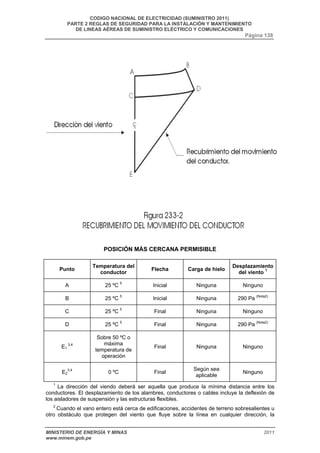 CODIGO NACIONAL DE ELECTRICIDAD (SUMINISTRO 2011) 
PARTE 2 REGLAS DE SEGURIDAD PARA LA INSTALACIÓN Y MANTENIMIENTO 
DE LINEAS AÉREAS DE SUMINISTRO ELÉCTRICO Y COMUNICACIONES 
Página 138 
POSICIÓN MÁS CERCANA PERMISIBLE 
Punto Temperatura del 
conductor Flecha Carga de hielo Desplazamiento 
del viento 1 
A 25 ºC 5 Inicial Ninguna Ninguno 
B 25 ºC 5 Inicial Ninguna 290 Pa (Nota2) 
C 25 ºC 5 Final Ninguna Ninguno 
D 25 ºC 5 Final Ninguna 290 Pa (Nota2) 
E1 
3,4 
Sobre 50 ºC o 
máxima 
temperatura de 
operación 
Final Ninguna Ninguno 
3,4 0 ºC Final Según sea 
E2 
aplicable Ninguno 
1 La dirección del viendo deberá ser aquella que produce la mínima distancia entre los 
conductores. El desplazamiento de los alambres, conductores o cables incluye la deflexión de 
los aisladores de suspensión y las estructuras flexibles. 
2 Cuando el vano entero está cerca de edificaciones, accidentes de terreno sobresalientes u 
otro obstáculo que protegen del viento que fluye sobre la línea en cualquier dirección, la 
MINISTERIO DE ENERGÍA Y MINAS 2011 
www.minem.gob.pe 
 