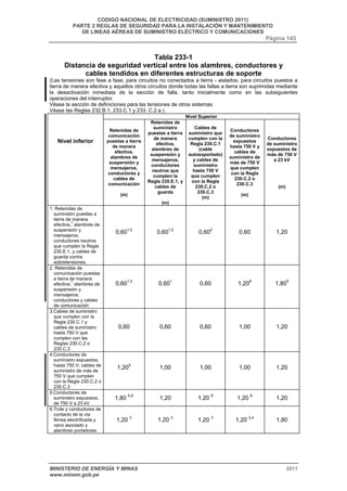 CODIGO NACIONAL DE ELECTRICIDAD (SUMINISTRO 2011) 
PARTE 2 REGLAS DE SEGURIDAD PARA LA INSTALACIÓN Y MANTENIMIENTO 
DE LINEAS AÉREAS DE SUMINISTRO ELÉCTRICO Y COMUNICACIONES 
Página 143 
Tabla 233-1 
Distancia de seguridad vertical entre los alambres, conductores y 
cables tendidos en diferentes estructuras de soporte 
(Las tensiones son fase a fase, para circuitos no conectados a tierra - aislados, para circuitos puestos a 
tierra de manera efectiva y aquellos otros circuitos donde todas las fallas a tierra son suprimidas mediante 
la desactivación inmediata de la sección de falla, tanto inicialmente como en las subsiguientes 
operaciones del interruptor. 
Véase la sección de definiciones para las tensiones de otros sistemas. 
Véase las Reglas 232.B.1, 233.C.1 y 233. C.2.a.) 
Nivel Superior 
Nivel inferior 
Retenidas de 
comunicación 
puestas a tierra 
de manera 
efectiva, 
alambres de 
suspensión y 
mensajeros, 
conductores y 
cables de 
comunicación 
(m) 
Retenidas de 
suministro 
puestas a tierra 
de manera 
efectiva, 
alambres de 
suspensión y 
mensajeros, 
conductores 
neutros que 
cumplen la 
Regla 230.E.1, y 
cables de 
guarda 
(m) 
Cables de 
suministro que 
cumplen con la 
Regla 230.C.1 
(cable 
autosoportado) 
y cables de 
suministro 
hasta 750 V 
que cumplen 
con la Regla 
230.C.2 o 
230.C.3 
(m) 
Conductores 
de suministro 
expuestos 
hasta 750 V y 
cables de 
suministro de 
más de 750 V 
que cumplen 
con la Regla 
230.C.2 o 
230.C.3 
(m) 
Conductores 
de suministro 
expuestos de 
más de 750 V 
a 23 kV 
(m) 
1. Retenidas de 
suministro puestas a 
tierra de manera 
efectiva,7 alambres de 
suspensión y 
mensajeros, 
conductores neutros 
que cumplen la Regla 
230.E.1, y cables de 
guarda contra 
sobretensiones. 
0,601,2 
0,601,2 
0,602 
0,60 
1,20 
2. Retenidas de 
comunicación puestas 
a tierra de manera 
efectiva,7 alambres de 
suspensión y 
mensajeros; 
conductores y cables 
de comunicación 
0,601,2 
0,601 
0,60 
1,208 
1,805 
3.Cables de suministro 
que cumplen con la 
Regla 230.C.1 y 
cables de suministro 
hasta 750 V que 
cumplen con las 
Reglas 230.C.2 o 
230.C.3 
0,60 
0,60 
0,60 
1,00 
1,20 
4.Conductores de 
suministro expuestos, 
hasta 750 V; cables de 
suministro de más de 
750 V que cumplen 
con la Regla 230.C.2 o 
230.C.3 
1,209 
1,00 
1,00 
1,00 
1,20 
5.Conductores de 
suministro expuestos, 
de 750 V a 23 kV 
1,80 5,9 1,20 1,20 9 1,20 9 1,20 
6.Trole y conductores de 
contacto de la vía 
férrea electrificada y 
vano asociado y 
alambres portadores 
1,20 3 1,20 3 1,20 3 1,20 3,4 1,80 
MINISTERIO DE ENERGÍA Y MINAS 2011 
www.minem.gob.pe 
 