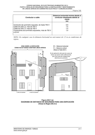 CODIGO NACIONAL DE ELECTRICIDAD (SUMINISTRO 2011) 
PARTE 2 REGLAS DE SEGURIDAD PARA LA INSTALACIÓN Y MANTENIMIENTO 
DE LINEAS AÉREAS DE SUMINISTRO ELÉCTRICO Y COMUNICACIONES 
Página 148 
Conductor o cable 
Distancia horizontal mínima desde el 
conductor desplazado debido al 
viento 
(m) 
Conductor de suministro expuesto, de hasta 750 V 
Cable de 230.C.2, más de 750 V 
Cable de 230.C.3, más de 750 V 
Conductores de suministro expuestos, más de 750 V 
a 23 kV 
0,9 
1,4 
1,4 
1,4 
NOTA: En cualquier caso la distancia horizontal no será menor de 1,5 m en condiciones de 
reposo. 
DONDE NO SE PUEDEN CONSTRUIR LÍNEAS AÉREAS 
H 
H 
Es de aplicación sólo para los casos de 
líneas que pasan sobre edificaciones 
que sirven para las instalaciones 
eléctricas de suministro 
V 
V 
H H 
Figura 234-1 (a) 
ZONA SOBRE LA EDIFICACIÓN 
Límite de propiedad 
Límite de propiedad 
H 
V 
V 
H : Distancia horizontal 
V : Distancia vertical 
(Véase la Tabla 234-1) 
DIAGRAMA DE DISTANCIA DE SEGURIDAD PARA UNA EDIFICACIÓN 
(Véase la Regla 230.A.3) 
H 
H 
V 
H 
MINISTERIO DE ENERGÍA Y MINAS 2011 
www.minem.gob.pe 
 