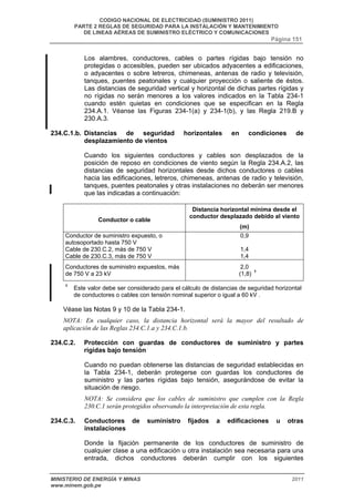 CODIGO NACIONAL DE ELECTRICIDAD (SUMINISTRO 2011) 
PARTE 2 REGLAS DE SEGURIDAD PARA LA INSTALACIÓN Y MANTENIMIENTO 
DE LINEAS AÉREAS DE SUMINISTRO ELÉCTRICO Y COMUNICACIONES 
Página 151 
Los alambres, conductores, cables o partes rígidas bajo tensión no 
protegidas o accesibles, pueden ser ubicados adyacentes a edificaciones, 
o adyacentes o sobre letreros, chimeneas, antenas de radio y televisión, 
tanques, puentes peatonales y cualquier proyección o saliente de éstos. 
Las distancias de seguridad vertical y horizontal de dichas partes rígidas y 
no rígidas no serán menores a los valores indicados en la Tabla 234-1 
cuando estén quietas en condiciones que se especifican en la Regla 
234.A.1. Véanse las Figuras 234-1(a) y 234-1(b), y las Regla 219.B y 
230.A.3. 
234.C.1.b. Distancias de seguridad horizontales en condiciones de 
desplazamiento de vientos 
Cuando los siguientes conductores y cables son desplazados de la 
posición de reposo en condiciones de viento según la Regla 234.A.2, las 
distancias de seguridad horizontales desde dichos conductores o cables 
hacia las edificaciones, letreros, chimeneas, antenas de radio y televisión, 
tanques, puentes peatonales y otras instalaciones no deberán ser menores 
que las indicadas a continuación: 
Conductor o cable 
Distancia horizontal mínima desde el 
conductor desplazado debido al viento 
(m) 
Conductor de suministro expuesto, o 
autosoportado hasta 750 V 
Cable de 230.C.2, más de 750 V 
Cable de 230.C.3, más de 750 V 
0,9 
1,4 
1,4 
Conductores de suministro expuestos, más 
de 750 V a 23 kV 
2,0 
(1,8) 1 
1 Este valor debe ser considerado para el cálculo de distancias de seguridad horizontal 
de conductores o cables con tensión nominal superior o igual a 60 kV . 
Véase las Notas 9 y 10 de la Tabla 234-1. 
NOTA: En cualquier caso, la distancia horizontal será la mayor del resultado de 
aplicación de las Reglas 234.C.1.a y 234.C.1.b. 
234.C.2. Protección con guardas de conductores de suministro y partes 
rígidas bajo tensión 
Cuando no puedan obtenerse las distancias de seguridad establecidas en 
la Tabla 234-1, deberán protegerse con guardas los conductores de 
suministro y las partes rígidas bajo tensión, asegurándose de evitar la 
situación de riesgo. 
NOTA: Se considera que los cables de suministro que cumplen con la Regla 
230.C.1 serán protegidos observando la interpretación de esta regla. 
234.C.3. Conductores de suministro fijados a edificaciones u otras 
instalaciones 
Donde la fijación permanente de los conductores de suministro de 
cualquier clase a una edificación u otra instalación sea necesaria para una 
entrada, dichos conductores deberán cumplir con los siguientes 
MINISTERIO DE ENERGÍA Y MINAS 2011 
www.minem.gob.pe 
 