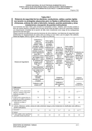 CODIGO NACIONAL DE ELECTRICIDAD (SUMINISTRO 2011) 
PARTE 2 REGLAS DE SEGURIDAD PARA LA INSTALACIÓN Y MANTENIMIENTO 
DE LINEAS AÉREAS DE SUMINISTRO ELÉCTRICO Y COMUNICACIONES 
Página 154 
Tabla 234-1 
Distancia de seguridad de los alambres, conductores, cables y partes rígidas 
con tensión no protegidas adyacentes pero no fijadas a edificaciones, letreros, 
chimeneas, antenas de radio y televisión, tanques, puentes peatonales y otras 
instalaciones a excepción de puentes (vehiculares) 
(Las tensiones son fase a fase, para circuitos no conectados a tierra - aislados, para circuitos puestos a 
tierra de manera efectiva y aquellos otros circuitos donde todas las fallas a tierra son suprimidas mediante 
una desactivación inmediata de la sección de falla, tanto inicialmente como luego de las subsiguientes 
operaciones del interruptor. 
Véase la sección de definiciones para las tensiones de otros sistemas. Las distancias de seguridad están 
establecidas sin desplazamiento de viento salvo se indique en las notas a pie de página más adelante. 
Véase las Reglas: 230.A.2, 232.B.1, 234.C.1.a, 234.C.2 y 234.H.4). 
Conductores y 
cables de 
comunicación 
aislados; cables 
mensajeros; cables 
de guarda; retenidas 
puestas a tierra; 
retenidas no puestas 
a tierra expuestas de 
hasta 300 V 13; 
conductores neutros 
que cumplen con la 
Regla 230.E.1; cables 
de suministro que 
cumplen con la 
Regla 230.C.1 
( m) 
Cables autoportantes 
de suministro hasta 750 
V que cumplen con las 
Reglas 230.C.2 o 
230.C.3 5 
(m) 
Partes rígidas 
con tensión no 
protegidas, 
hasta 750 V; 
conductores de 
comunicación 
no aislados, 
cajas de 
equipos no 
puestos a tierra, 
hasta 750 V y 
retenidas no 
puestas a tierra 
expuestas a 
conductores de 
suministro 
expuestos de 
más de 300 V a 
750 V 5 
(m) 
Cables de 
suministro de 
más de 750 V 
que cumplen 
con las Reglas 
230.C.2 o 
230.C.3; 
conductores de 
suministro 
expuestos, 
hasta 750 V 15 
(m) 
Partes rígidas, 
bajo tensión no 
protegidas de 
más de 750 V a 
23 kV, cajas de 
equipos no 
puestos a tierra, 
750 V a 23 kV, 
retenidas no 
puestas a tierra 
expuestas a 
más de 750 V a 
23 kV 5 
(m) 
Conductores de 
suministro 
expuestos, de 
más de 750 V 
hasta 23 kV 
(m) 
Cables para 
retenidas, 
mensajeros, guarda 
o neutros 
Conductor 
protegido de BT 
Conductor 
protegido de MT 
Distancia de Seguridad de 
Conductor o cable 
aislado de BT 
Conductor o 
cable aislado de 
MT 
Conductor 
desnudo de MT 
1. Edificaciones 
a. Horizontal 
(1) A paredes, cercos, proyecciones, 
balcones, ventanas y otras áreas 
fácilmente accesibles 3, 16 
1,0 1,0 1,5 2,5 2,5 10,11, 17 
b. Vertical14 
(1) Sobre techos o proyecciones no 
fácilmente accesibles a peatones3 
1,8 1,8 3,0 4,0 4,0 
(2) Sobre balcones y techos 
fácilmente accesibles a 
peatones3 
3,0 3,0 3,0 4,0 4,0 
2. Letreros, chimeneas, carteles, antenas de radio y televisión, tanques y otras instalaciones no clasificadas como edificios y 
puentes (vehiculares) 
a. Horizontal 3, 4 1,0 1,0 1,5 9 2,5 2,5 10,11 
b. Vertical 
(1) Sobre pasillos y otras superficies 
por donde transita el personal 3,0 3,0 3,0 4,0 4,0 
MINISTERIO DE ENERGÍA Y MINAS 2011 
www.minem.gob.pe 
 