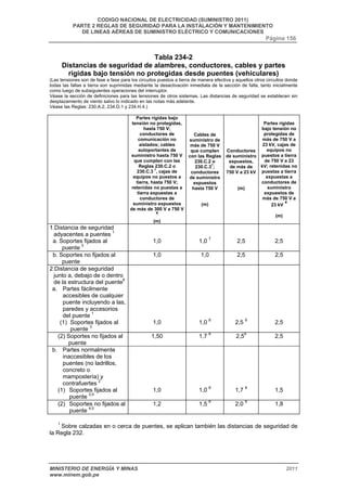 CODIGO NACIONAL DE ELECTRICIDAD (SUMINISTRO 2011) 
PARTE 2 REGLAS DE SEGURIDAD PARA LA INSTALACIÓN Y MANTENIMIENTO 
DE LINEAS AÉREAS DE SUMINISTRO ELÉCTRICO Y COMUNICACIONES 
Página 156 
Tabla 234-2 
Distancias de seguridad de alambres, conductores, cables y partes 
rígidas bajo tensión no protegidas desde puentes (vehiculares) 
(Las tensiones son de fase a fase para los circuitos puestos a tierra de manera efectiva y aquellos otros circuitos donde 
todas las fallas a tierra son suprimidas mediante la desactivación inmediata de la sección de falla, tanto inicialmente 
como luego de subsiguientes operaciones del interruptor. 
Véase la sección de definiciones para las tensiones de otros sistemas. Las distancias de seguridad se establecen sin 
desplazamiento de viento salvo lo indicado en las notas más adelante. 
Véase las Reglas: 230.A.2, 234.D.1 y 234.H.4.) 
Partes rígidas bajo 
tensión no protegidas, 
hasta 750 V; 
conductores de 
comunicación no 
aislados; cables 
autoportantes de 
suministro hasta 750 V 
que cumplen con las 
Reglas 230.C.2 o 
230.C.3 7, cajas de 
equipos no puestos a 
tierra, hasta 750 V; 
retenidas no puestas a 
tierra expuestas a 
conductores de 
suministro expuestos 
de más de 300 V a 750 V 
4 
(m) 
Cables de 
suministro de 
más de 750 V 
que cumplen 
con las Reglas 
230.C.2 o 
230.C.37; 
conductores 
de suministro 
expuestos 
hasta 750 V 
(m) 
Conductores 
de suministro 
expuestos, 
de más de 
750 V a 23 kV 
(m) 
Partes rígidas 
bajo tensión no 
protegidas de 
más de 750 V a 
23 kV, cajas de 
equipos no 
puestos a tierra 
de 750 V a 23 
kV; retenidas no 
puestas a tierra 
expuestas a 
conductores de 
suministro 
expuestos de 
más de 750 V a 
23 kV 4 
(m) 
1.Distancia de seguridad 
adyacentes a puentes 1 
a. Soportes fijados al 
puente 3 
1,0 
1,0 7 
2,5 
2,5 
b. Soportes no fijados al 
puente 
1,0 
1,0 
2,5 
2,5 
2.Distancia de seguridad 
junto a, debajo de o dentro 
de la estructura del puente6 
a. Partes fácilmente 
accesibles de cualquier 
puente incluyendo a las, 
paredes y accesorios 
del puente 1 
(1) Soportes fijados al 
puente 3 
1,0 
1,0 8 
2,5 9 
2,5 
(2) Soportes no fijados al 
puente 
1,50 
1,7 8 
2,59 
2,5 
b. Partes normalmente 
inaccesibles de los 
puentes (no ladrillos, 
concreto o 
mampostería) y 
contrafuertes 2 
(1) Soportes fijados al 
puente 3,5 
1,0 
1,0 8 
1,7 9 
1,5 
(2) Soportes no fijados al 
puente 4,5 
1,2 
1,5 8 
2,0 9 
1,8 
1 Sobre calzadas en o cerca de puentes, se aplican también las distancias de seguridad de 
la Regla 232. 
MINISTERIO DE ENERGÍA Y MINAS 2011 
www.minem.gob.pe 
 