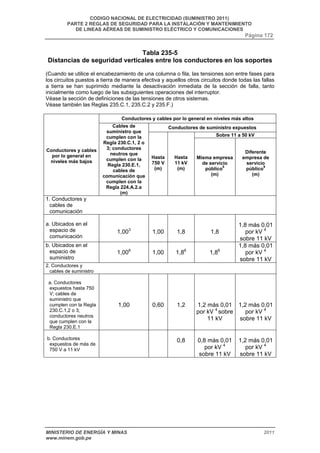 CODIGO NACIONAL DE ELECTRICIDAD (SUMINISTRO 2011) 
PARTE 2 REGLAS DE SEGURIDAD PARA LA INSTALACIÓN Y MANTENIMIENTO 
DE LINEAS AÉREAS DE SUMINISTRO ELÉCTRICO Y COMUNICACIONES 
Página 172 
Tabla 235-5 
Distancias de seguridad verticales entre los conductores en los soportes 
(Cuando se utilice el encabezamiento de una columna o fila, las tensiones son entre fases para 
los circuitos puestos a tierra de manera efectiva y aquellos otros circuitos donde todas las fallas 
a tierra se han suprimido mediante la desactivación inmediata de la sección de falla, tanto 
inicialmente como luego de las subsiguientes operaciones del interruptor. 
Véase la sección de definiciones de las tensiones de otros sistemas. 
Véase también las Reglas 235.C.1, 235.C.2 y 235.F.) 
Conductores y cables por lo general en niveles más altos 
Conductores de suministro expuestos 
Sobre 11 a 50 kV 
Conductores y cables 
por lo general en 
niveles más bajos 
Cables de 
suministro que 
cumplen con la 
Regla 230.C.1, 2 o 
3; conductores 
neutros que 
cumplen con la 
Regla 230.E.1, 
cables de 
comunicación que 
cumplen con la 
Regla 224.A.2.a 
(m) 
Hasta 
750 V 
(m) 
Hasta 
11 kV 
(m) 
Misma empresa 
de servicio 
público8 
(m) 
Diferente 
empresa de 
servicio 
público9 
(m) 
1. Conductores y 
cables de 
comunicación 
a. Ubicados en el 
espacio de 
comunicación 
1,003 
1,00 
1,8 
1,8 
1,8 más 0,01 
por kV 4 
sobre 11 kV 
b. Ubicados en el 
espacio de 
suministro 
1,006 1,00 
1,86 
1,86 
1,8 más 0,01 
por kV 4 
sobre 11 kV 
2. Conductores y 
cables de suministro 
a. Conductores 
expuestos hasta 750 
V; cables de 
suministro que 
cumplen con la Regla 
230.C.1,2 o 3; 
conductores neutros 
que cumplen con la 
Regla 230.E.1 
1,00 
0,60 
1,2 
1,2 más 0,01 
por kV 4 sobre 
11 kV 
1,2 más 0,01 
por kV 4 
sobre 11 kV 
b. Conductores 
expuestos de más de 
750 V a 11 kV 
0,8 
0,8 más 0,01 
por kV 4 
sobre 11 kV 
1,2 más 0,01 
por kV 4 
sobre 11 kV 
MINISTERIO DE ENERGÍA Y MINAS 2011 
www.minem.gob.pe 
 