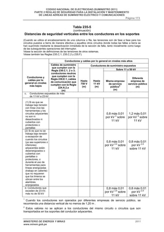 CODIGO NACIONAL DE ELECTRICIDAD (SUMINISTRO 2011) 
PARTE 2 REGLAS DE SEGURIDAD PARA LA INSTALACIÓN Y MANTENIMIENTO 
DE LINEAS AÉREAS DE SUMINISTRO ELÉCTRICO Y COMUNICACIONES 
Página 173 
Tabla 235-5 
(continuación) 
Distancias de seguridad verticales entre los conductores en los soportes 
(Cuando se utilice el encabezamiento de una columna o fila, las tensiones son de fase a fase para los 
circuitos puestos a tierra de manera efectiva y aquellos otros circuitos donde todas las fallas a tierra se 
han suprimido mediante la desactivación inmediata de la sección de falla, tanto inicialmente como luego 
de las subsiguientes operaciones del interruptor. 
Véase la sección de definiciones de las tensiones de otros sistemas. 
Véase también las Reglas 235.C.1, 235.C.2 y 235.F). 
Conductores y cables por lo general en niveles más altos 
Conductores de suministro expuestos 
Sobre 11 a 50 kV 
Conductores y 
cables por lo 
general en niveles 
más bajos 
Cables de suministro 
que cumplen con la 
Regla 230.C.1, 2 o 3; 
conductores neutros 
que cumplen con la 
Regla 230.E.1, cables 
de comunicación que 
cumplen con la Regla 
224.A.2.a 
(m) 
Hasta 
750 V 
(m) 
Hasta 
11 kV 
(m) 
Misma empresa 
de servicio 
público5 
(m) 
Diferente 
empresa de 
servicio público 
(m) 
c. Conductores expuestos de más 
de 11 kV a 23 kV 
(1) Si es que se 
trabaja bajo tensión 
con línea viva las 
herramientas y los 
circuitos adyacentes 
no son ni 
desactivados ni 
cubiertos con 
protectores o 
pantallas 
0,8 más 0,01 
por kV 4 sobre 
11 kV 
1,2 más 0,01 
por kV 4 sobre 
11 kV 
(2) Si es que no se 
trabaja bajo tensión 
a excepción de 
cuando los circuitos 
(ya sea superiores o 
inferiores) 
adyacentes están 
desenergizados o 
cubiertos con 
pantallas o 
protectores, o 
durante el uso de 
herramientas para 
líneas energizadas 
(trabajo en caliente) 
que no requieren 
que los linieros se 
ubican entre los 
alambres 
energizados 
0,8 más 0,01 
por kV 2,4 sobre 
11 kV 
0,8 más 0,01 
por kV 2,4 
sobre 11 kV 
d. Conductores que 
exceden de 23 kV, 
más no de 50 kV 
0,8 más 0,01 
por kV 2,4 sobre 
11 kV 
0,8 más 0,01 
por kV 2,4 
sobre 11 kV 
1 Cuando los conductores son operados por diferentes empresas de servicio público, se 
recomienda una distancia vertical de no menos de 1,20 m . 
2 Estos valores no se aplican a los conductores del mismo circuito o circuitos que son 
transportados en los soportes del conductor adyacentes. 
MINISTERIO DE ENERGÍA Y MINAS 2011 
www.minem.gob.pe 
 